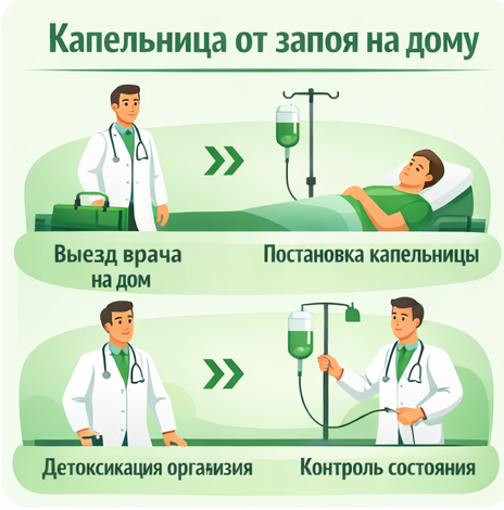 капельница от запоя в Торопце в клинике Санати